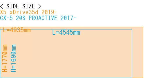 #X5 xDrive35d 2019- + CX-5 20S PROACTIVE 2017-